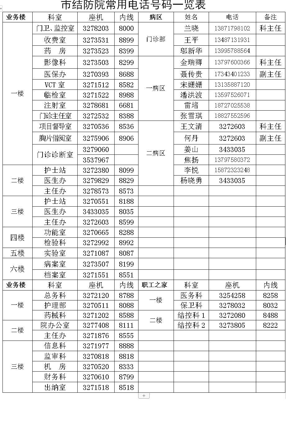 电话一览表.png
